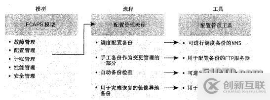 Tshoot學(xué)習(xí)筆記