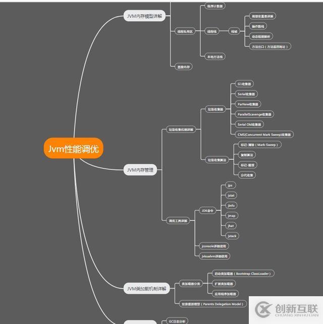 面試阿里百分百問(wèn)的Jvm，別問(wèn)有沒(méi)有必要學(xué)，真的很有必要朋友