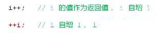 C++--前置操作符與后置操作符