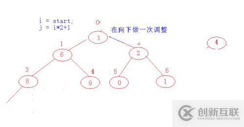 小堆  線索二叉樹(shù)補(bǔ)充