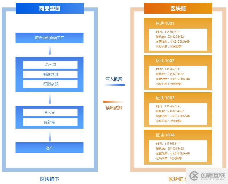 防偽溯源鑒定增信系統(tǒng)助力企業(yè)建立防偽溯源的安全體系