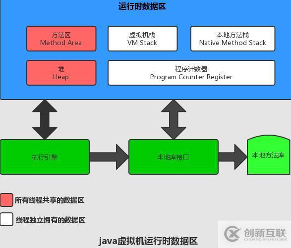 java中劃分JVM內(nèi)存區(qū)域的詳細(xì)方法