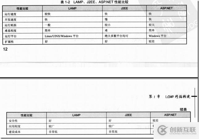 C/S與B/S架構(gòu)有什么不同