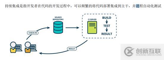 k8s+docker如何部署jenkins+gitlab實(shí)現(xiàn)CICD