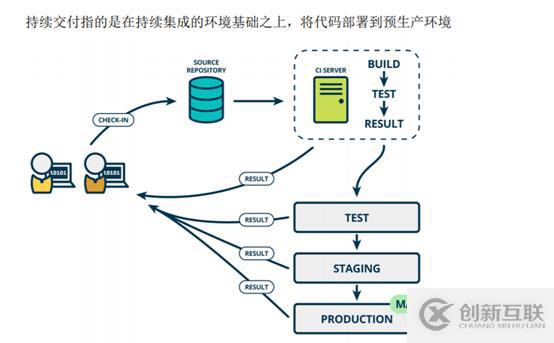 k8s+docker如何部署jenkins+gitlab實(shí)現(xiàn)CICD