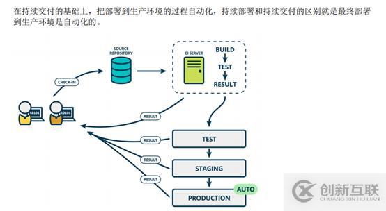 k8s+docker如何部署jenkins+gitlab實(shí)現(xiàn)CICD