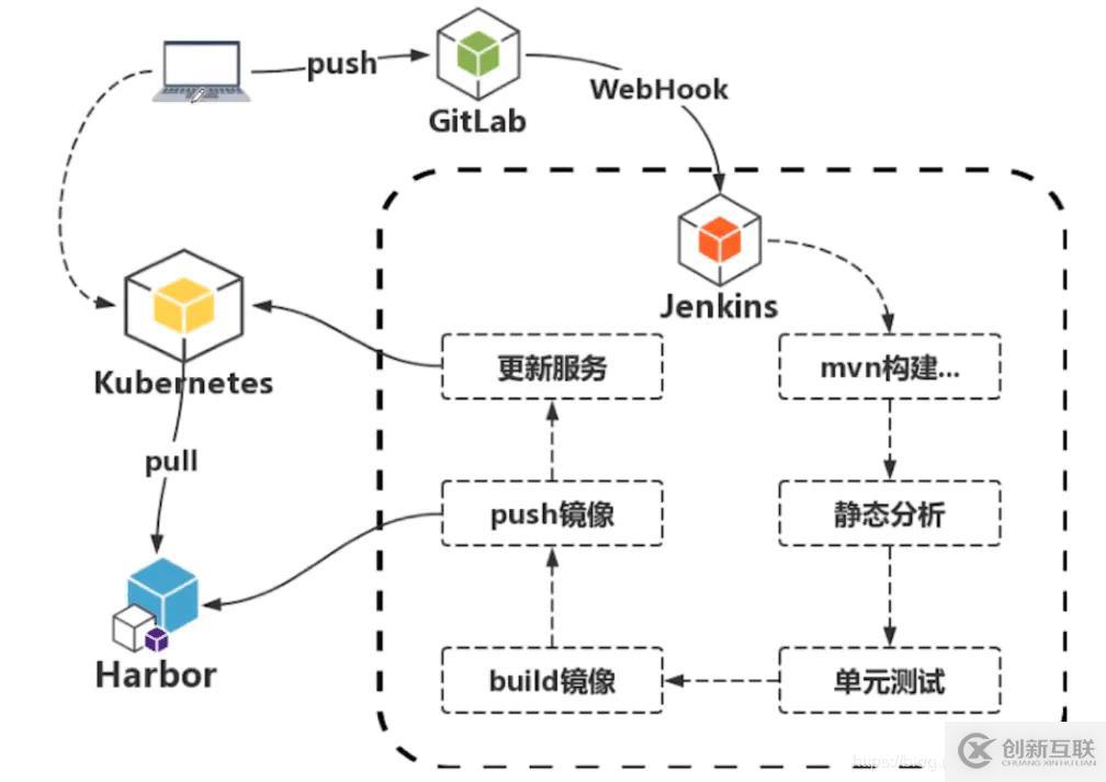 k8s+docker如何部署jenkins+gitlab實(shí)現(xiàn)CICD