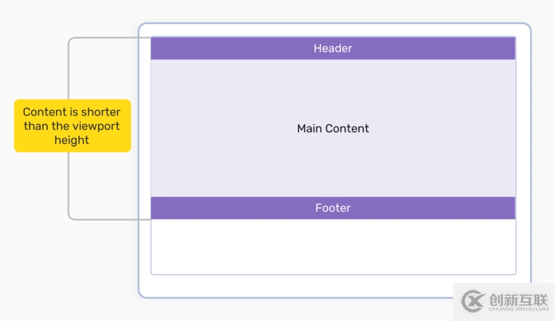 javascript的node中間件原理是什么