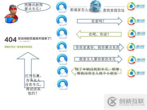 curl獲取網(wǎng)站的響應時間