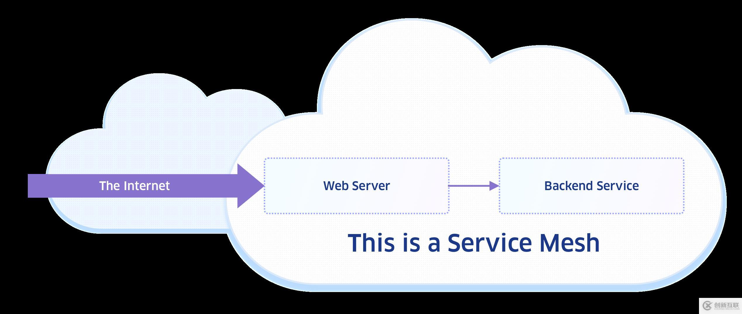 入門(mén)了解Service Mesh + Istio？從本文開(kāi)始