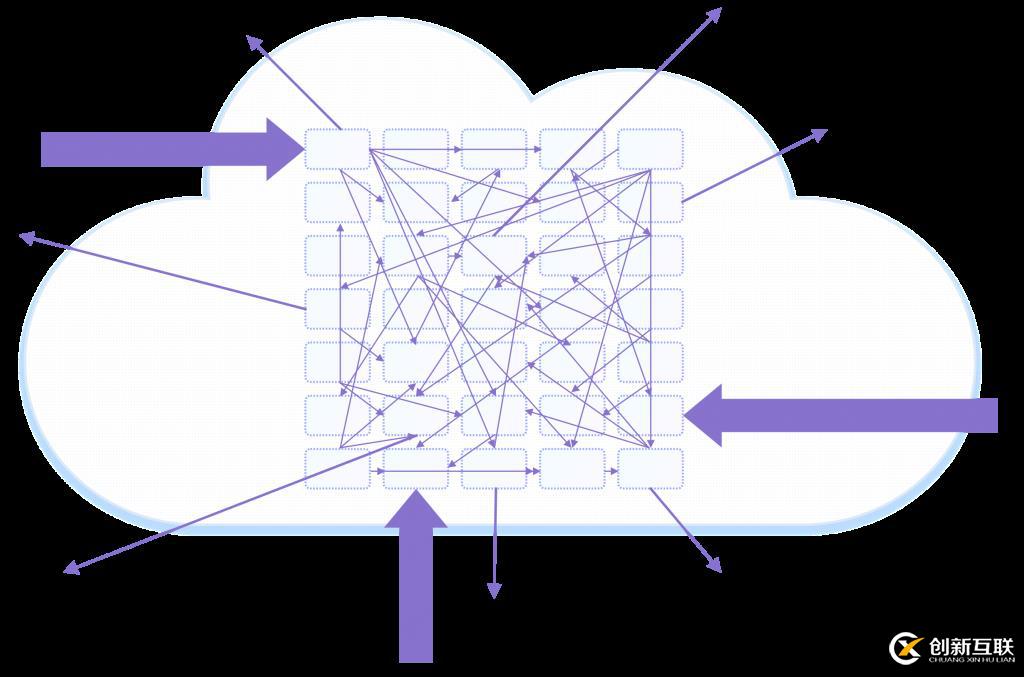 入門(mén)了解Service Mesh + Istio？從本文開(kāi)始