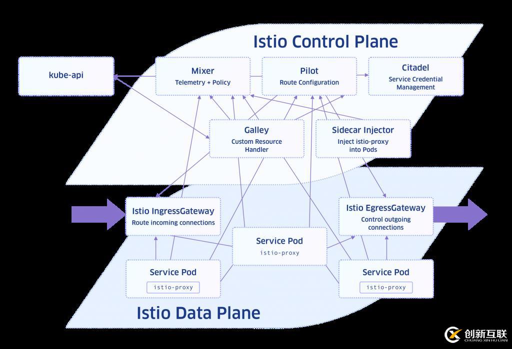 入門(mén)了解Service Mesh + Istio？從本文開(kāi)始