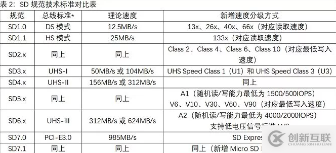 你的存儲卡是不是該升級了？這樣選才不會吃虧