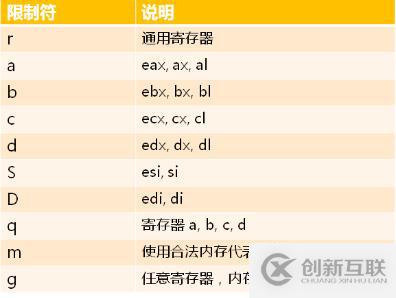 C語言內(nèi)嵌匯編