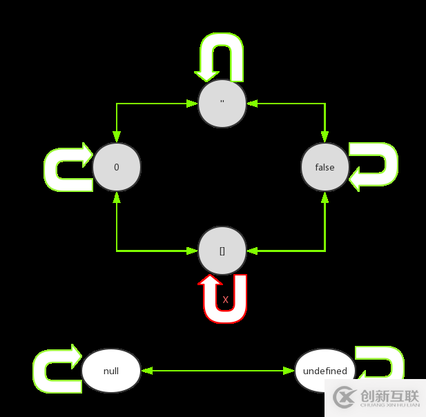 JavaScript中三個(gè)等號(hào)和兩個(gè)等號(hào)的示例分析