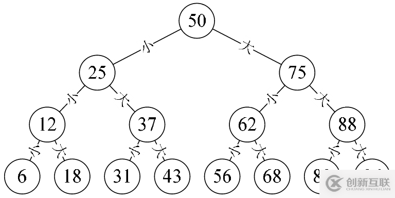 javascript如何實(shí)現(xiàn)二叉樹