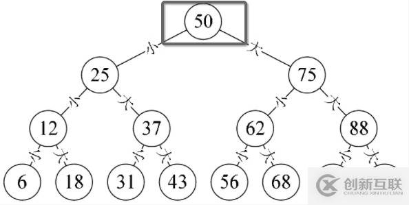 javascript如何實(shí)現(xiàn)二叉樹