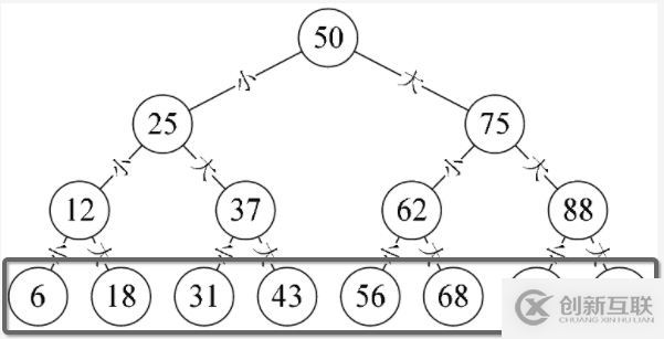 javascript如何實(shí)現(xiàn)二叉樹