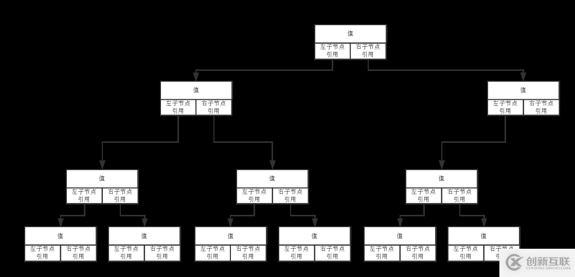 javascript如何實(shí)現(xiàn)二叉樹