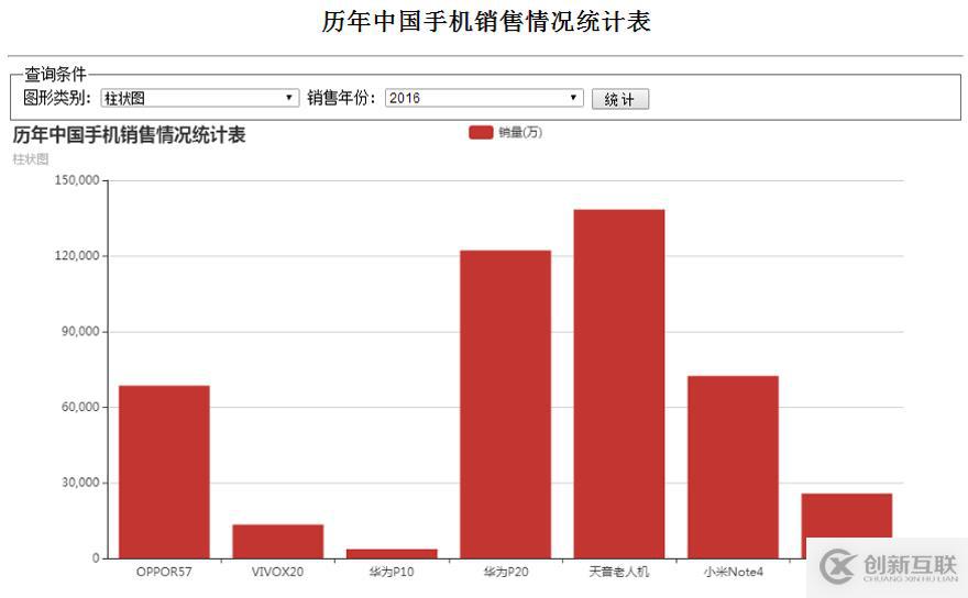 Echarts柱狀圖學習心得體會