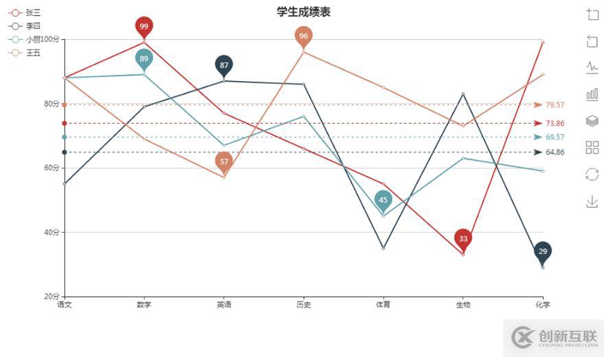 Echarts柱狀圖學習心得體會