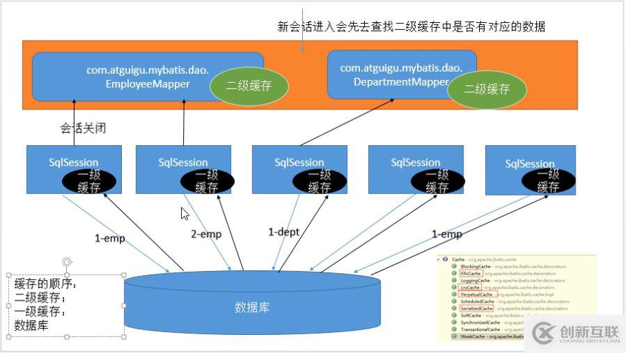 Mybatis緩存的原理是什么