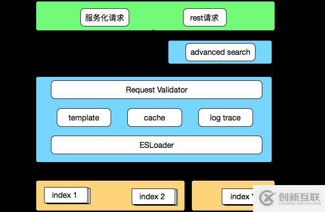 有贊搜索系統(tǒng)的架構(gòu)演進(jìn)