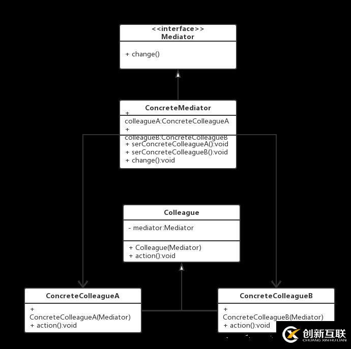 Android編程設(shè)計(jì)模式之中介者模式詳解