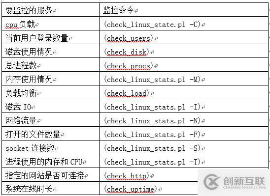 Centos7怎么安裝與配置nagios