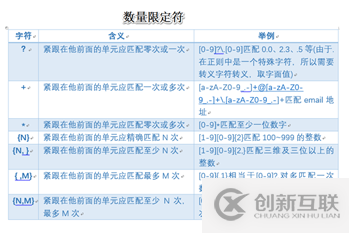 Linux--shell腳本之正則表達(dá)式的示例分析