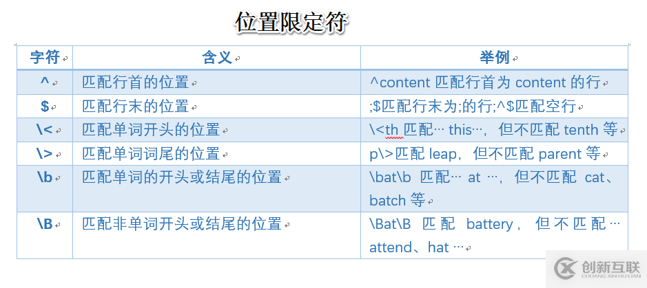 Linux--shell腳本之正則表達(dá)式的示例分析