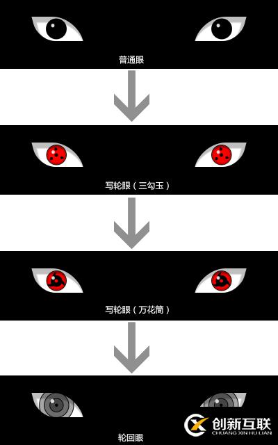 如何用css3制作火影忍者寫輪眼開眼至輪回眼及進(jìn)化過程