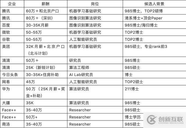 python是不是比較好的編程語言