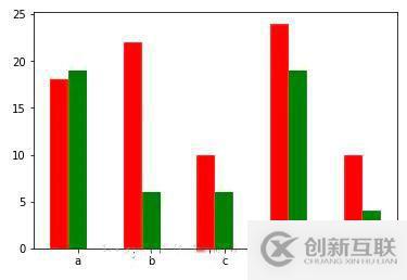 如何實(shí)現(xiàn)數(shù)據(jù)可視化matplotlib