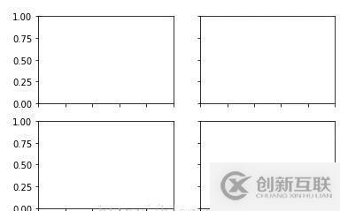 如何實(shí)現(xiàn)數(shù)據(jù)可視化matplotlib