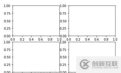 如何實(shí)現(xiàn)數(shù)據(jù)可視化matplotlib