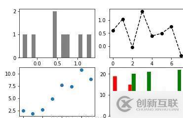 如何實(shí)現(xiàn)數(shù)據(jù)可視化matplotlib