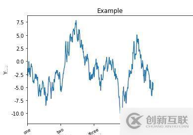 如何實(shí)現(xiàn)數(shù)據(jù)可視化matplotlib