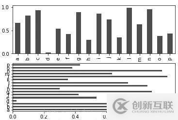 如何實(shí)現(xiàn)數(shù)據(jù)可視化matplotlib