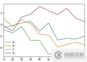 如何實(shí)現(xiàn)數(shù)據(jù)可視化matplotlib