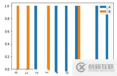 如何實(shí)現(xiàn)數(shù)據(jù)可視化matplotlib