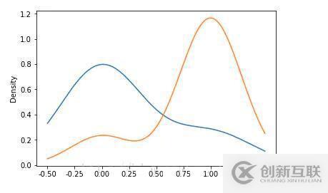 如何實(shí)現(xiàn)數(shù)據(jù)可視化matplotlib