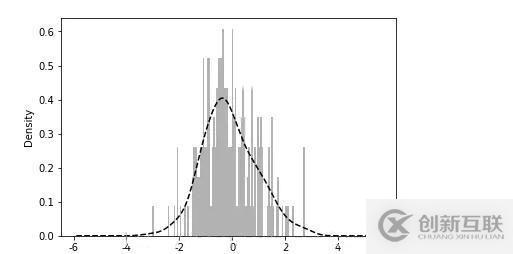 如何實(shí)現(xiàn)數(shù)據(jù)可視化matplotlib