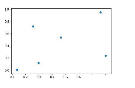 如何實(shí)現(xiàn)數(shù)據(jù)可視化matplotlib