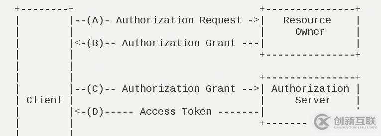 oauth2.0在監(jiān)控寶項目中的應用一例