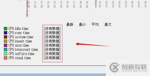 Zabbix 中文漢化方法，與出現(xiàn)亂碼解決辦法