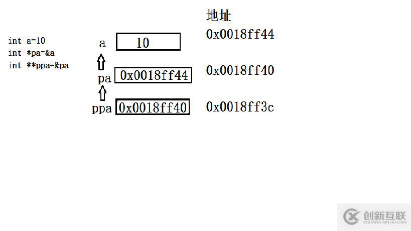 指針總結(jié)基礎(chǔ)