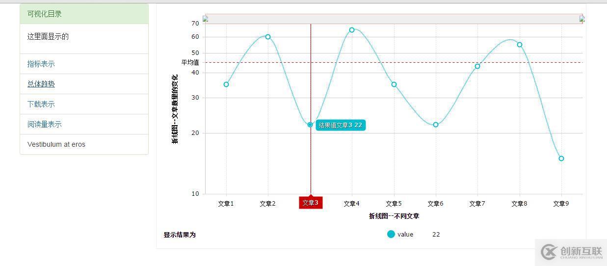  Armchart  Js版屬性學(xué)習(xí)與總結(jié)