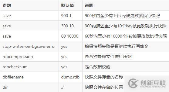 關(guān)于Redis持久化快照的方法與原理介紹