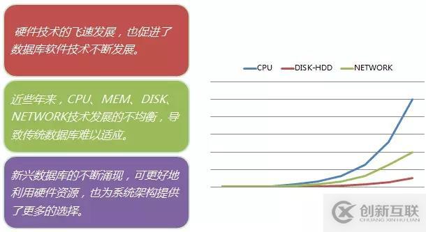 解DBA之惑：數(shù)據(jù)庫承載能力評(píng)估及優(yōu)化手段